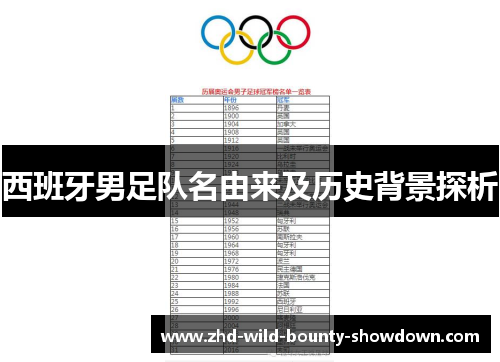 西班牙男足队名由来及历史背景探析
