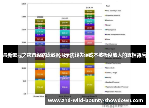最新欧冠之夜晋级路线数据揭示防线失误成本被极度放大的真相背后