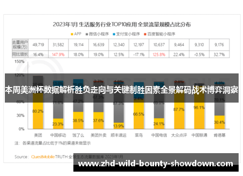 本周美洲杯数据解析胜负走向与关键制胜因素全景解码战术博弈洞察