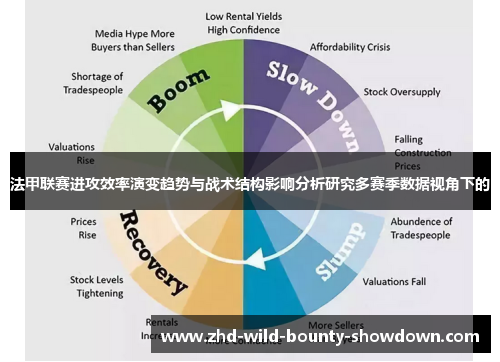 法甲联赛进攻效率演变趋势与战术结构影响分析研究多赛季数据视角下的