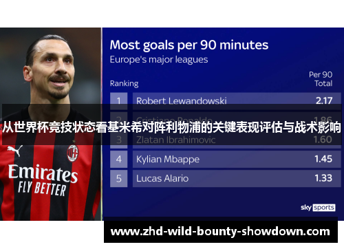 从世界杯竞技状态看基米希对阵利物浦的关键表现评估与战术影响