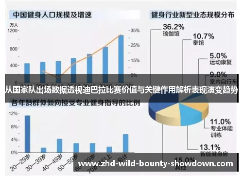 从国家队出场数据透视迪巴拉比赛价值与关键作用解析表现演变趋势