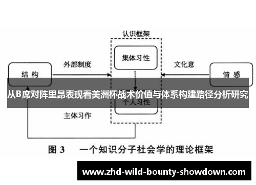 从B席对阵里昂表现看美洲杯战术价值与体系构建路径分析研究