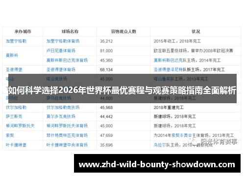 如何科学选择2026年世界杯最优赛程与观赛策略指南全面解析